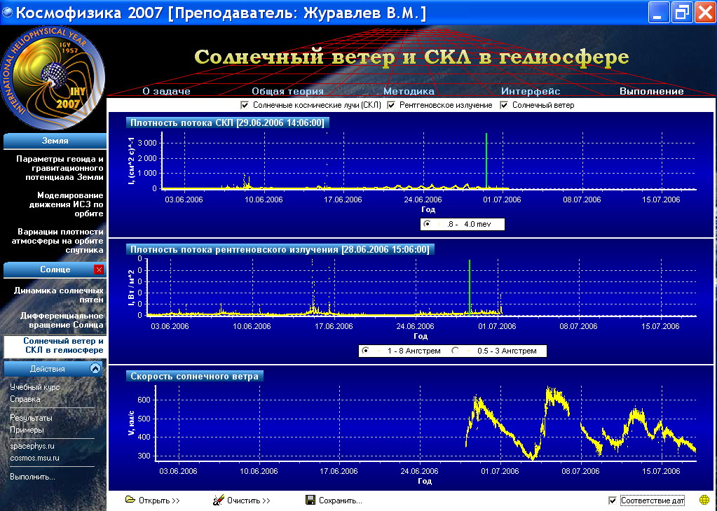 Solar wind in heliosphere