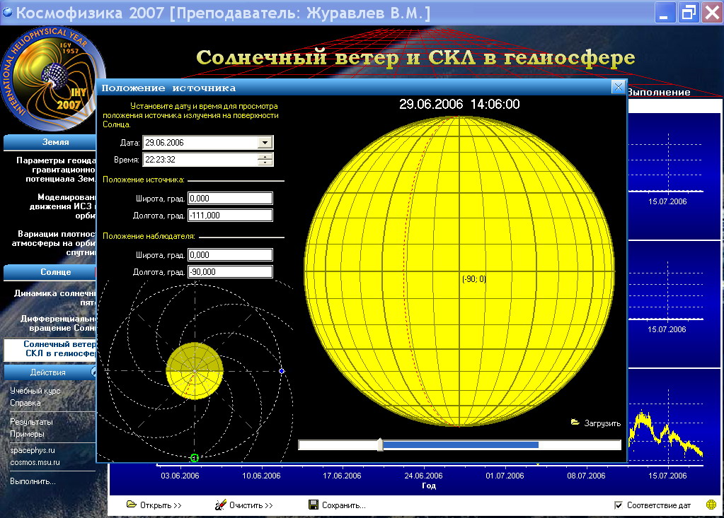 Solar wind in heliosphere