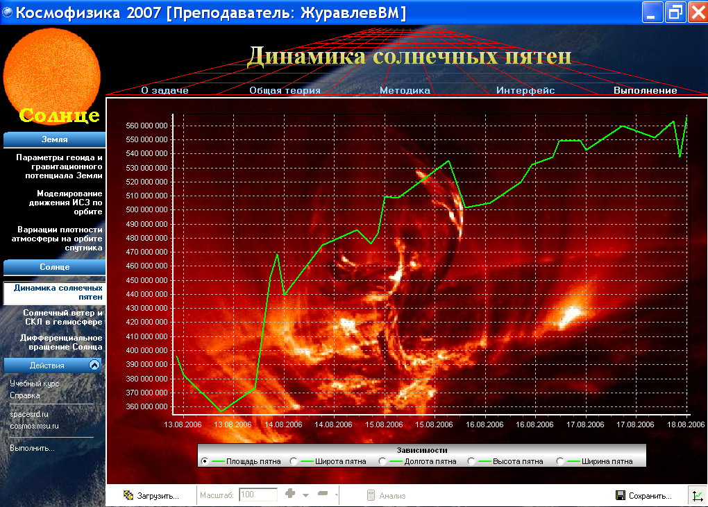 Solar Spot dynamics