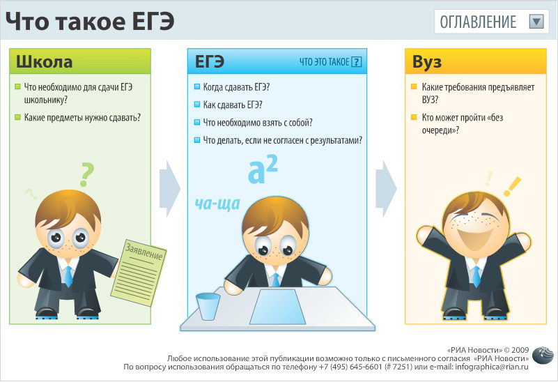 Шпаргалки По Обществознанию Егэ Бесплатно 2014