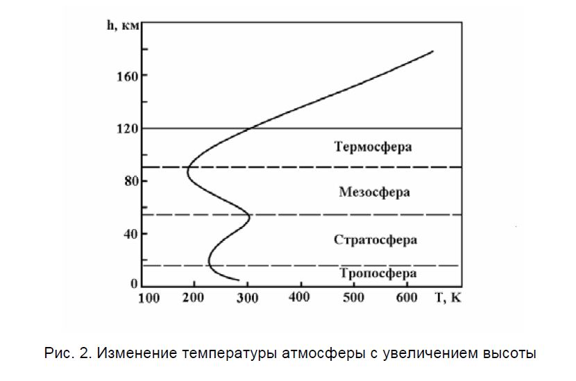 сарматские курганы на