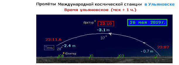 Пролёты МКС  26 -  29  мая  2019 года